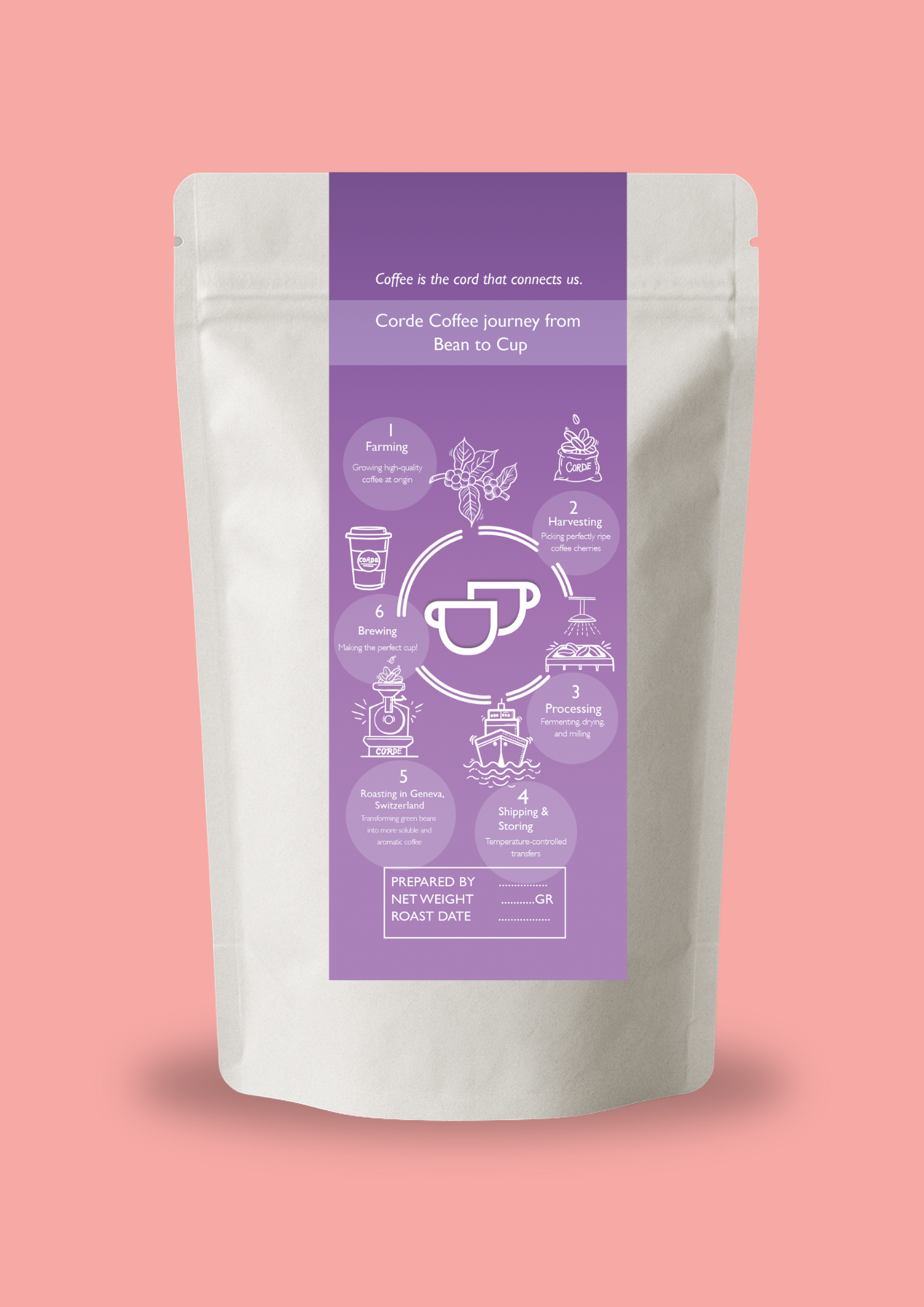 Colombia DECAF - SUNSET COFFEE