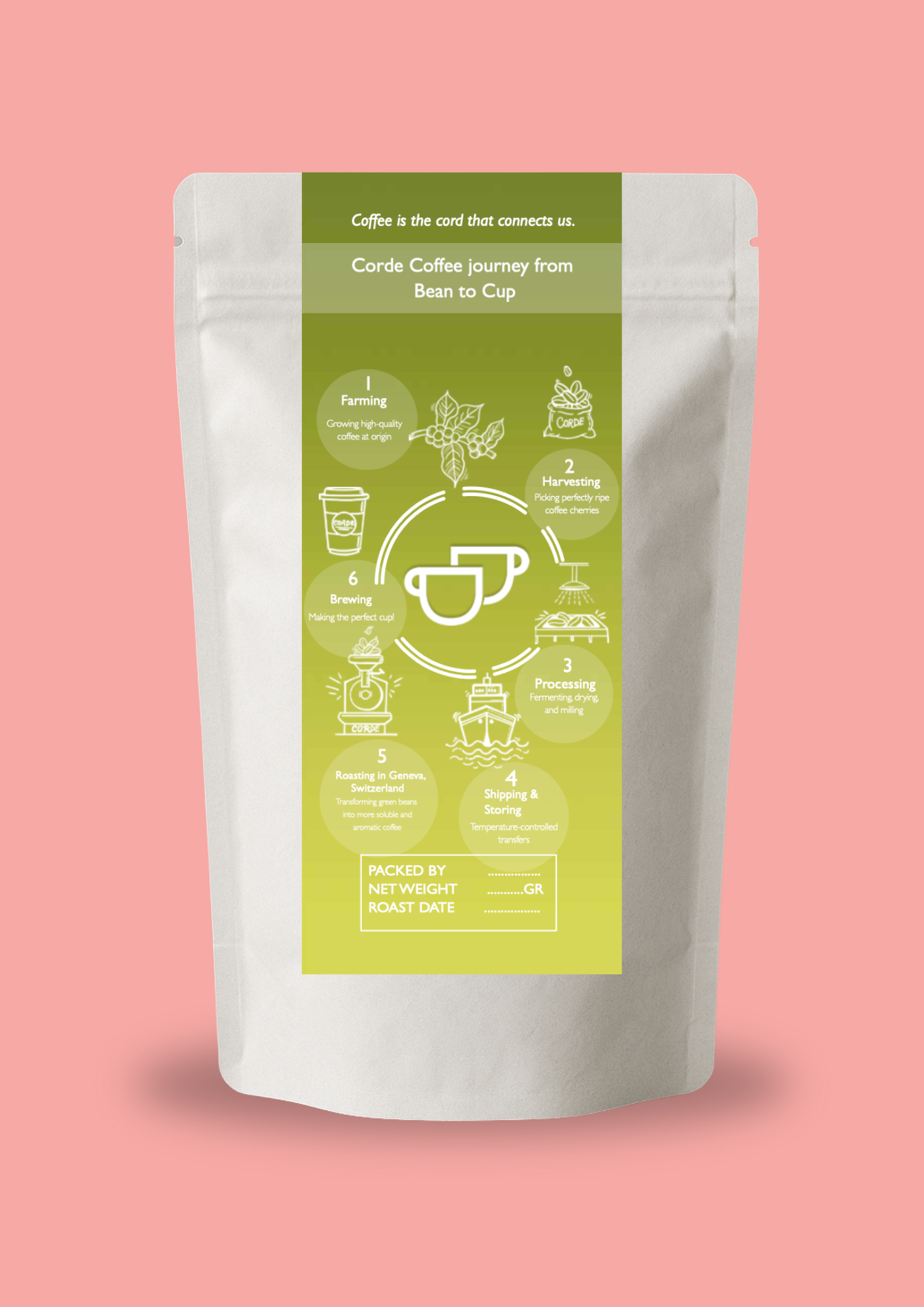 INDONESIA FOREST COFFEE